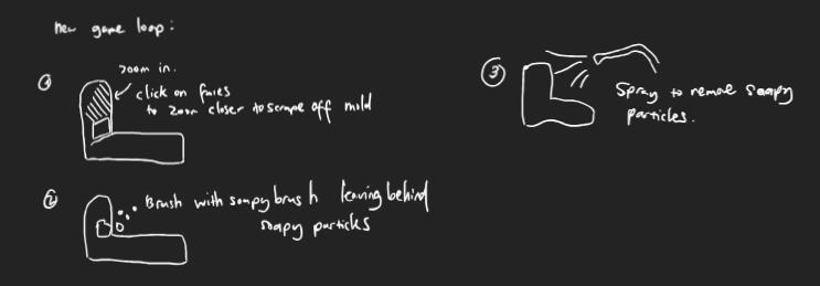 Rough sketch of the main cleaning game loop