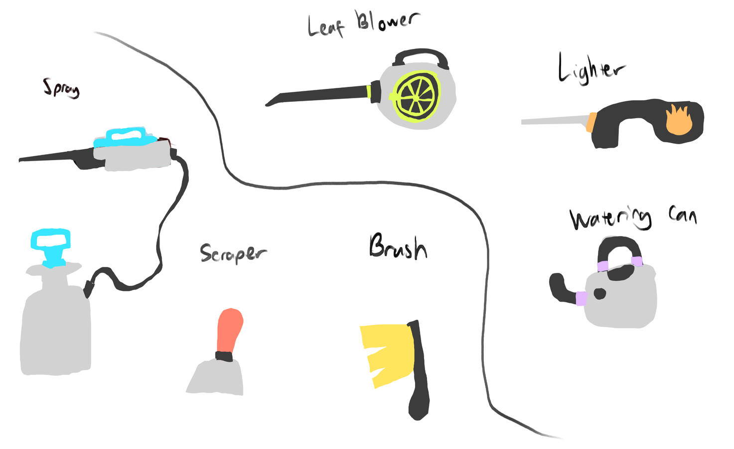 Rough sketch of planned tools for the game