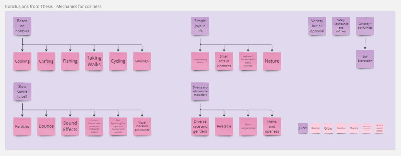Summary of key points of my Thesis research