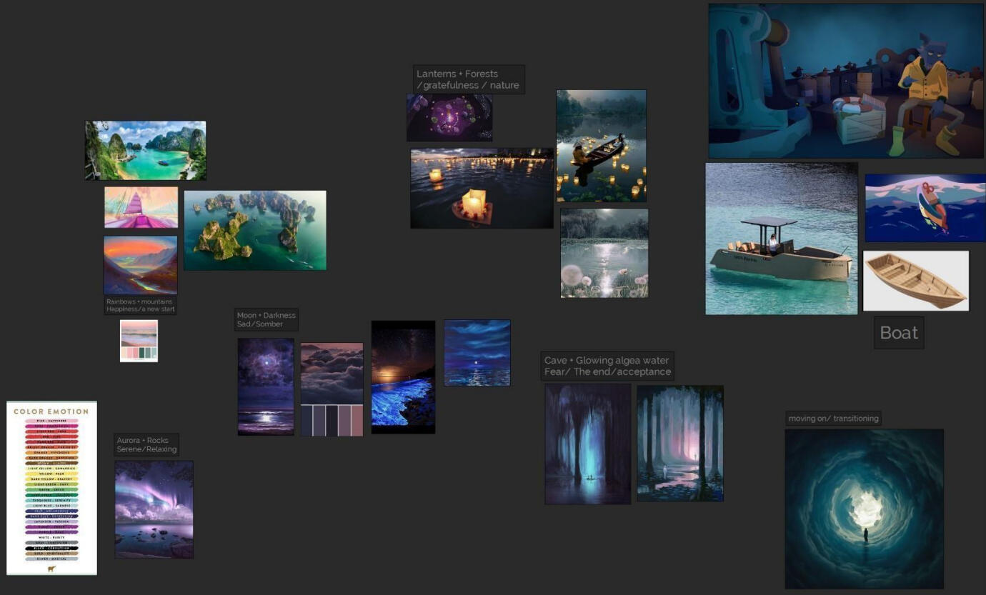 Environment Moodboards