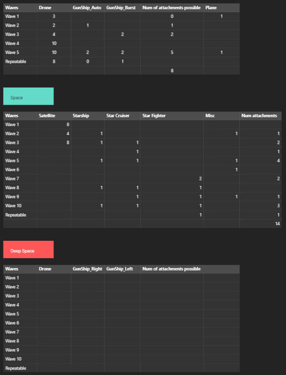 First Draft Enemy Spawn Balancing
